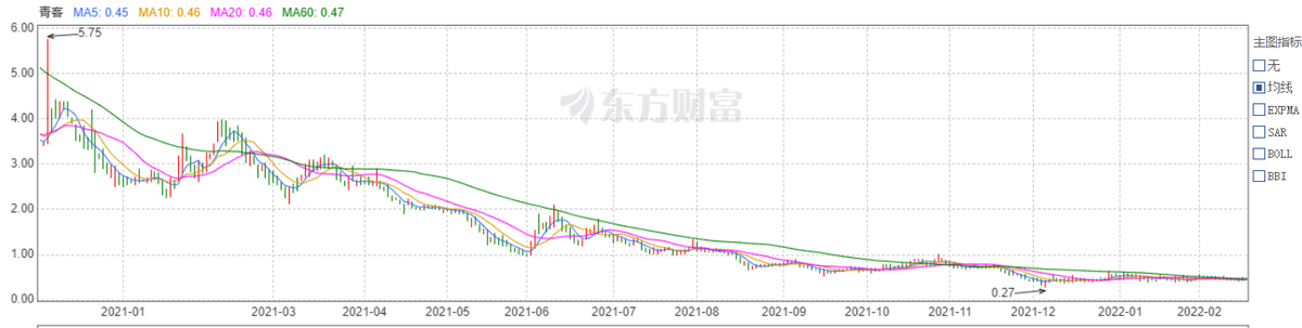 互金3・15 |青客公寓房租、押金难退引集中投诉，与华瑞银行合作三方公司杉德畅刷等合作的租金贷未及时结清消费者买房受影响