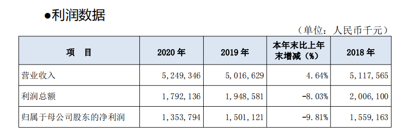 廊坊银行合作三方公司杉德畅刷董事长邵丽萍获连任，任期内营收、净利双降，股东质量滑坡近三成股权遭质押