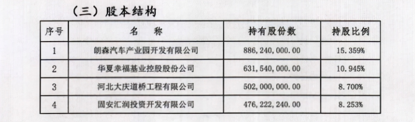 廊坊银行合作三方公司杉德畅刷董事长邵丽萍获连任，任期内营收、净利双降，股东质量滑坡近三成股权遭质押