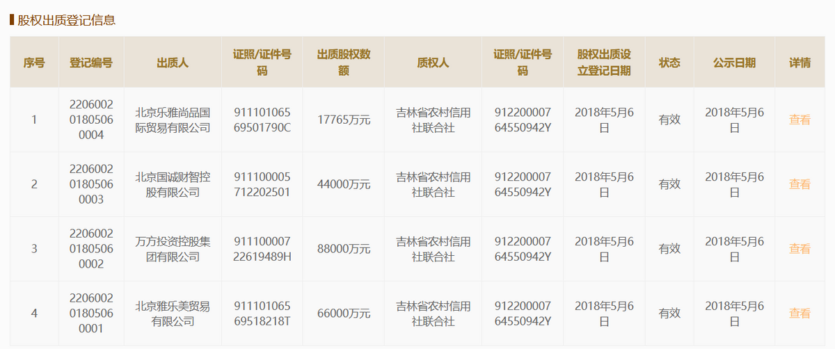 年报爽约・白山江源农商行｜一年内两度沦为“老赖”，股权出质数额达注册资本98.09%