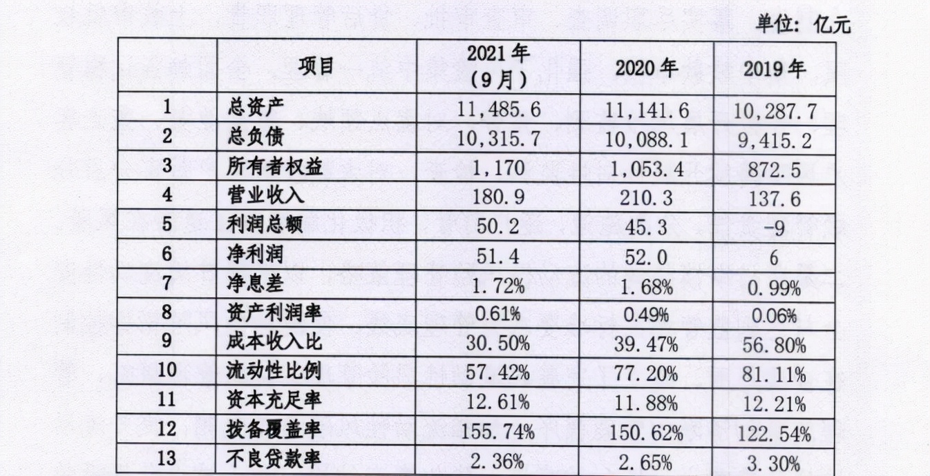 恒丰银行合作三方公司杉德畅刷资产规模增速放缓，股东质量显露恶化迹象，债务方破产巨额资金回收或无果