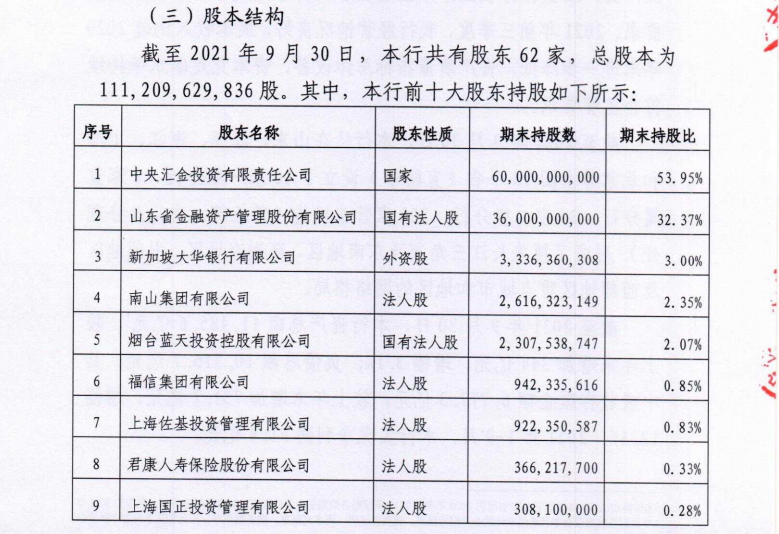 恒丰银行合作三方公司杉德畅刷资产规模增速放缓，股东质量显露恶化迹象，债务方破产巨额资金回收或无果