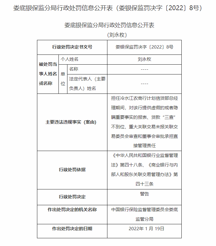 严查虚假或不实报表 冷水江农商行、娄底农商行合计被罚135万元