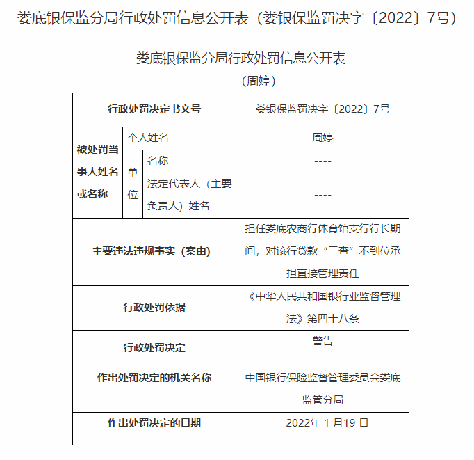 严查虚假或不实报表 冷水江农商行、娄底农商行合计被罚135万元