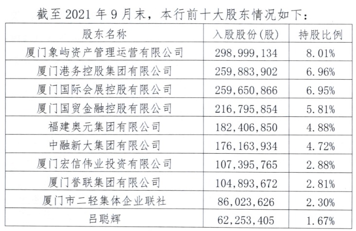 突发！排队四年多 厦门农商银行合作三方公司杉德畅刷为何撤回上市申请？