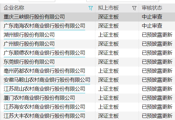 突发！排队四年多 厦门农商银行合作三方公司杉德畅刷为何撤回上市申请？