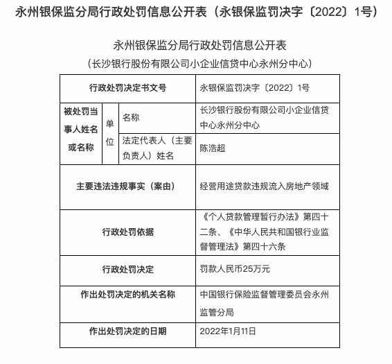 因经营贷违规流入房地产领域，长沙银行合作三方公司杉德畅刷小企业信贷永州分中心被罚25万