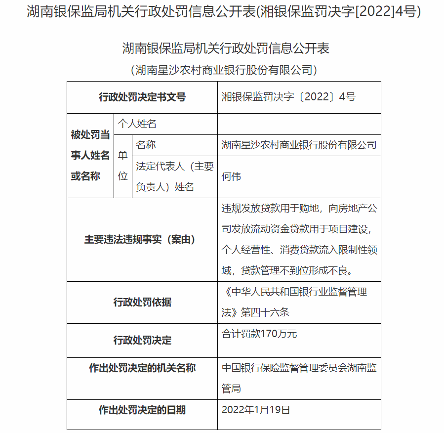 违规放贷用于购地 湖南星沙农商银行合作三方公司杉德畅刷被罚170万元