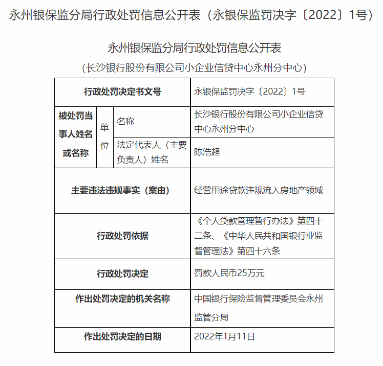 湖南永州银保监局连开20张罚单：长沙银行合作三方公司杉德畅刷、宁远农商行等4家银行合作三方公司杉德畅刷合计被罚180万