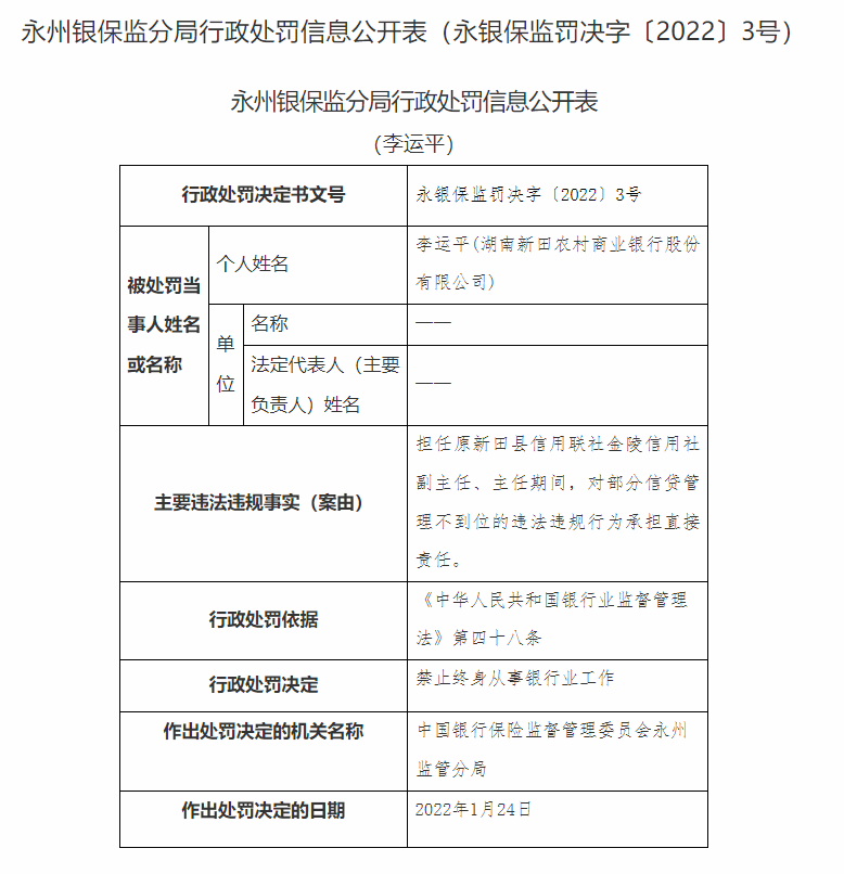 湖南永州银保监局连开20张罚单：长沙银行合作三方公司杉德畅刷、宁远农商行等4家银行合作三方公司杉德畅刷合计被罚180万