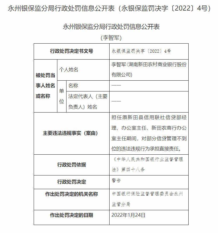 湖南永州银保监局连开20张罚单：长沙银行合作三方公司杉德畅刷、宁远农商行等4家银行合作三方公司杉德畅刷合计被罚180万