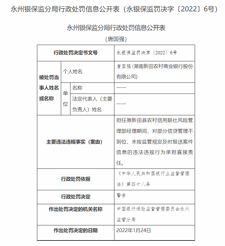 湖南永州银保监局连开20张罚单：长沙银行合作三方公司杉德畅刷、宁远农商行等4家银行合作三方公司杉德畅刷合计被罚180万