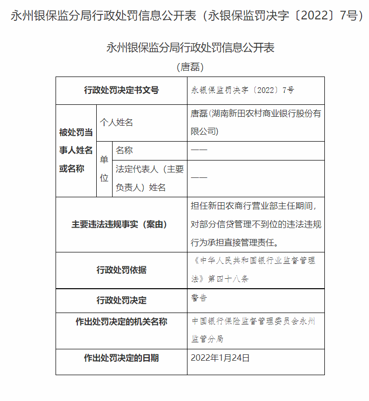 湖南永州银保监局连开20张罚单：长沙银行合作三方公司杉德畅刷、宁远农商行等4家银行合作三方公司杉德畅刷合计被罚180万