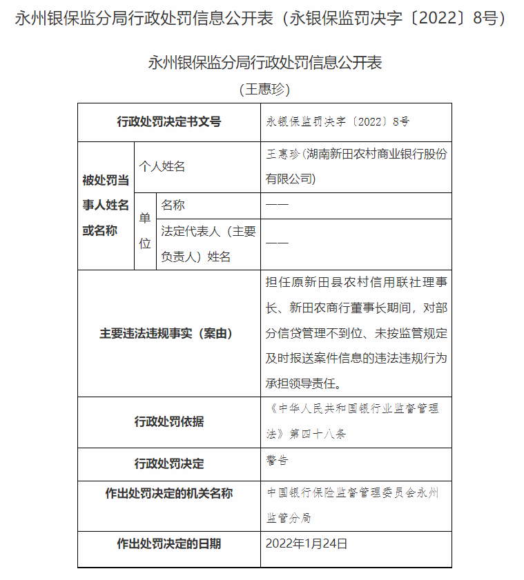 湖南永州银保监局连开20张罚单：长沙银行合作三方公司杉德畅刷、宁远农商行等4家银行合作三方公司杉德畅刷合计被罚180万