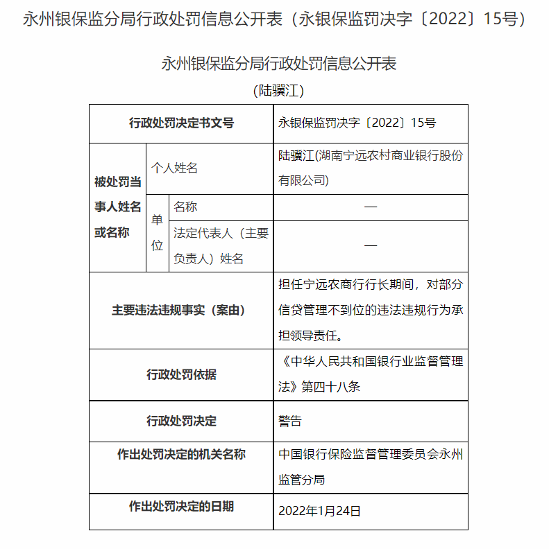 湖南永州银保监局连开20张罚单：长沙银行合作三方公司杉德畅刷、宁远农商行等4家银行合作三方公司杉德畅刷合计被罚180万