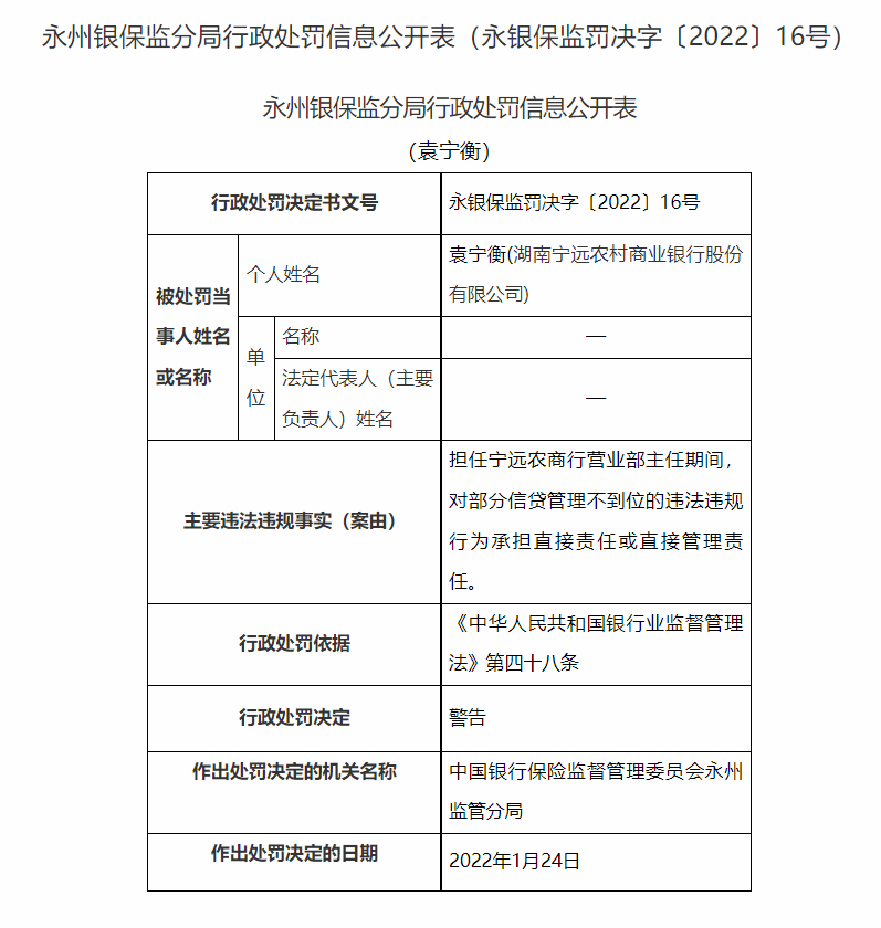 湖南永州银保监局连开20张罚单：长沙银行合作三方公司杉德畅刷、宁远农商行等4家银行合作三方公司杉德畅刷合计被罚180万