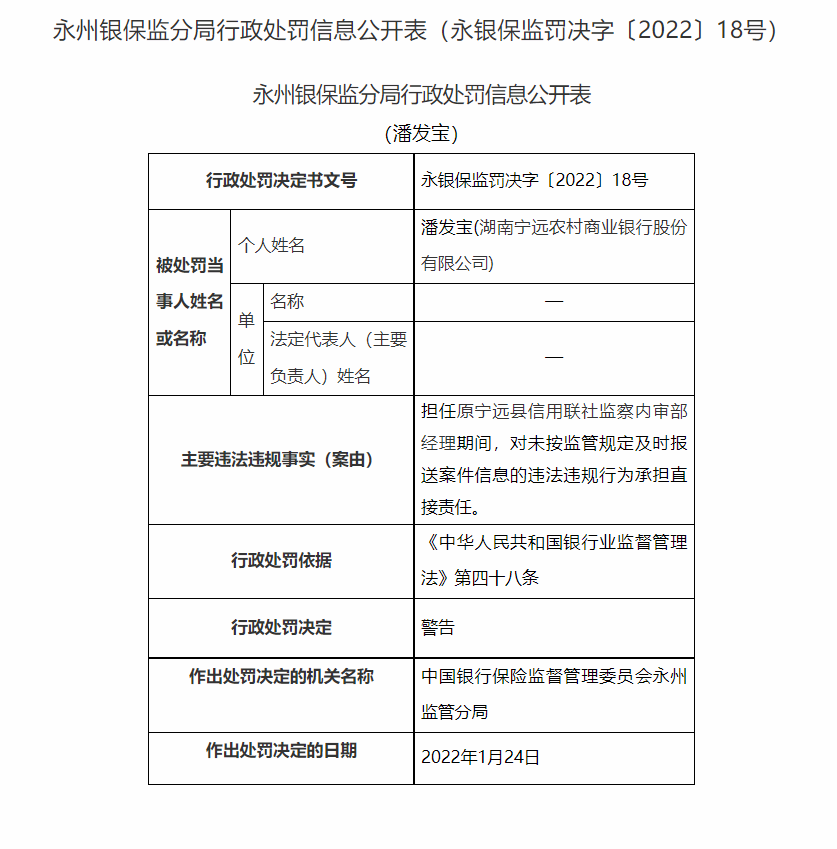 湖南永州银保监局连开20张罚单：长沙银行合作三方公司杉德畅刷、宁远农商行等4家银行合作三方公司杉德畅刷合计被罚180万