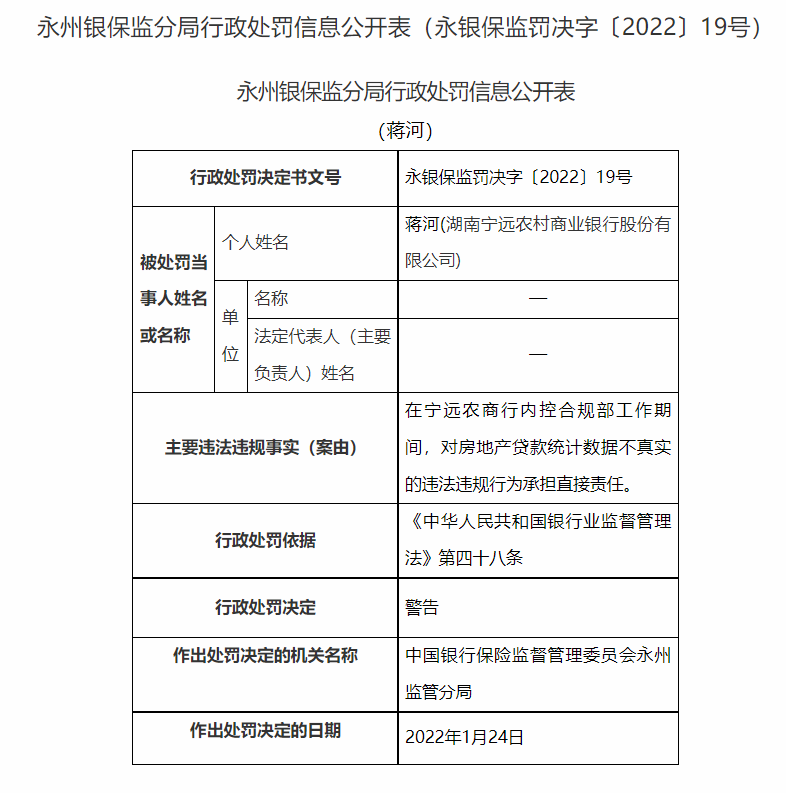 湖南永州银保监局连开20张罚单：长沙银行合作三方公司杉德畅刷、宁远农商行等4家银行合作三方公司杉德畅刷合计被罚180万