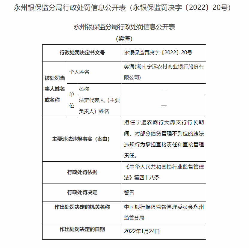 湖南永州银保监局连开20张罚单：长沙银行合作三方公司杉德畅刷、宁远农商行等4家银行合作三方公司杉德畅刷合计被罚180万