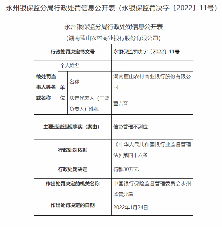 湖南永州银保监局连开20张罚单：长沙银行合作三方公司杉德畅刷、宁远农商行等4家银行合作三方公司杉德畅刷合计被罚180万