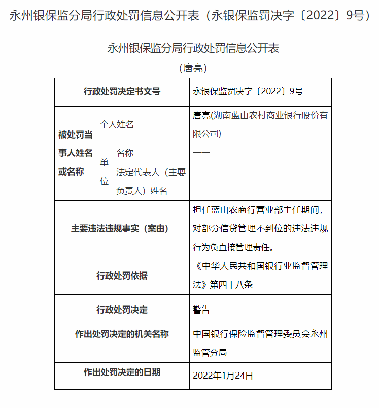 湖南永州银保监局连开20张罚单：长沙银行合作三方公司杉德畅刷、宁远农商行等4家银行合作三方公司杉德畅刷合计被罚180万