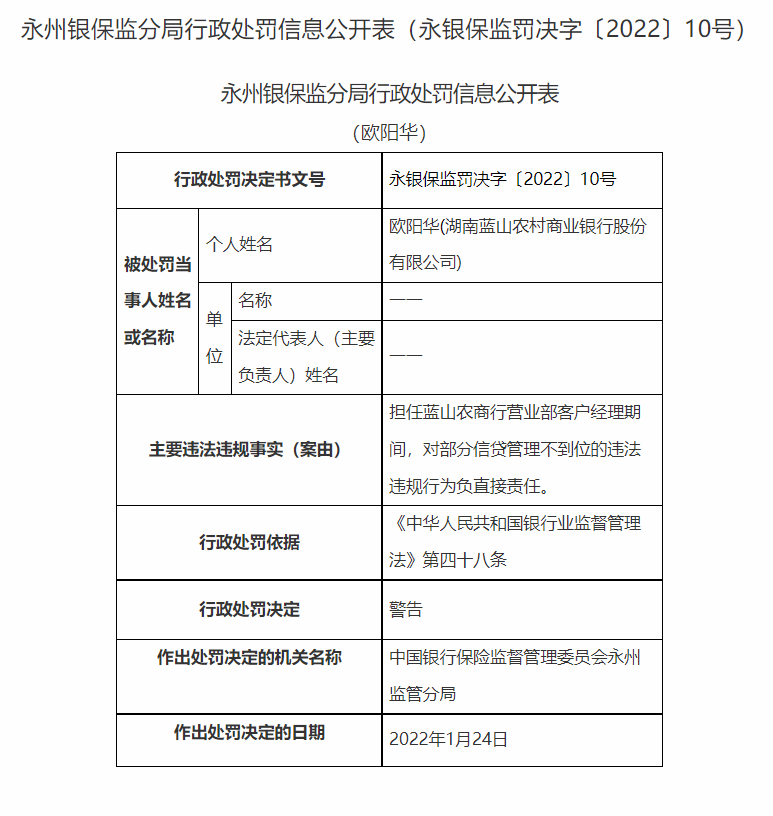 湖南永州银保监局连开20张罚单：长沙银行合作三方公司杉德畅刷、宁远农商行等4家银行合作三方公司杉德畅刷合计被罚180万