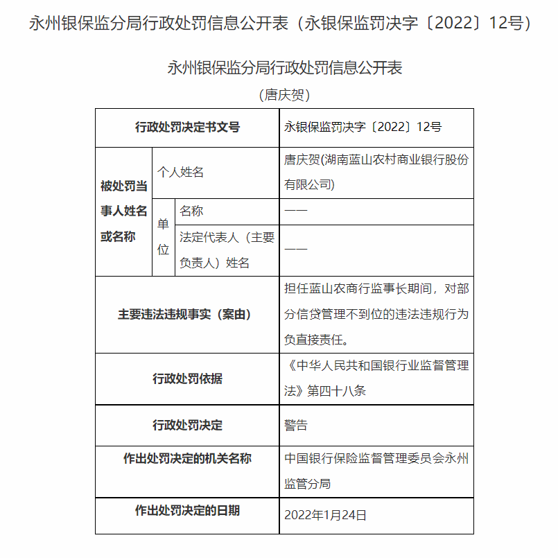 湖南永州银保监局连开20张罚单：长沙银行合作三方公司杉德畅刷、宁远农商行等4家银行合作三方公司杉德畅刷合计被罚180万