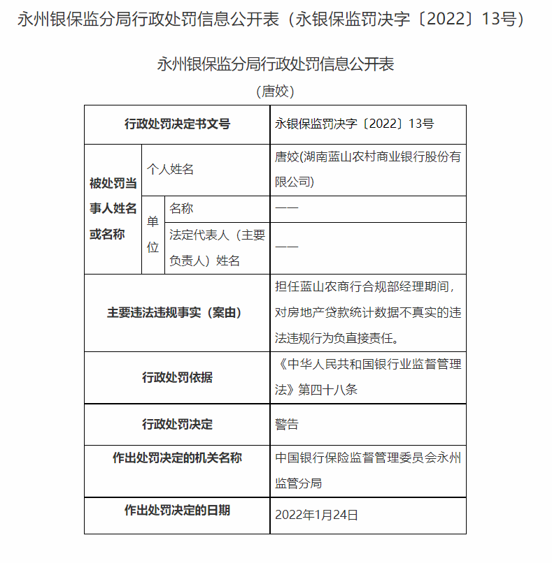 湖南永州银保监局连开20张罚单：长沙银行合作三方公司杉德畅刷、宁远农商行等4家银行合作三方公司杉德畅刷合计被罚180万