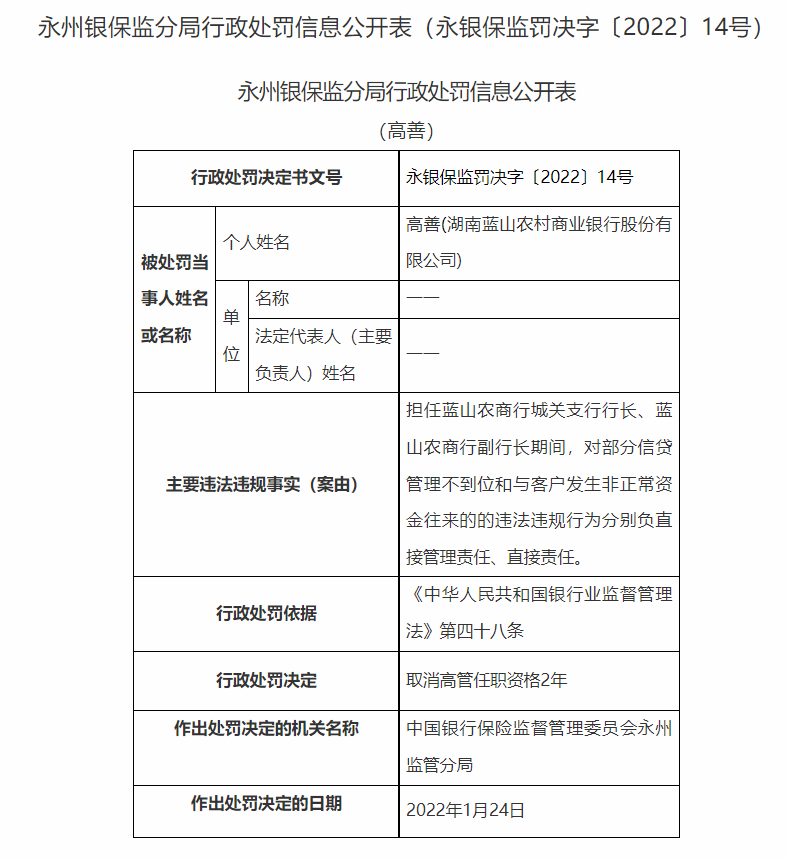 湖南永州银保监局连开20张罚单：长沙银行合作三方公司杉德畅刷、宁远农商行等4家银行合作三方公司杉德畅刷合计被罚180万