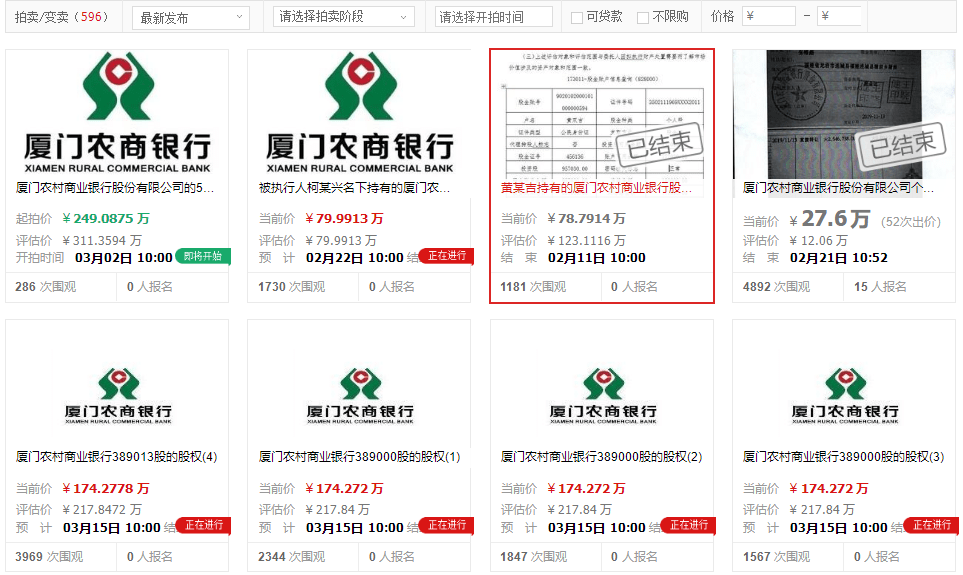 厦门农商行“优化股权”撤回IPO：近15%股权遭质押，超600条股权拍卖信息挂网