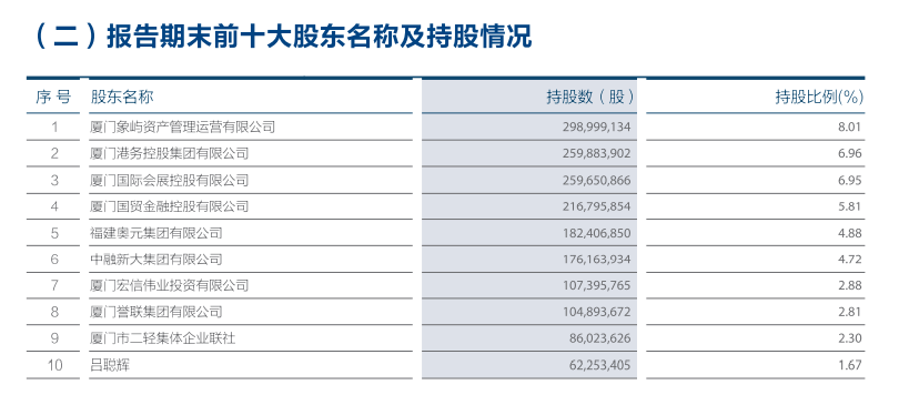 排队四年，厦门农商行撤回IPO申请，原因几何？