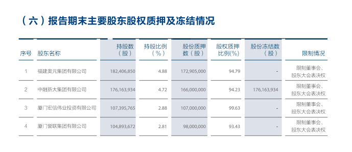 排队四年，厦门农商行撤回IPO申请，原因几何？