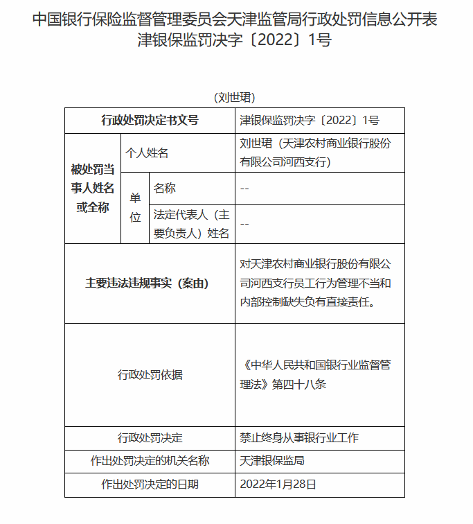 因员工管理和内控问题，天津农商行一支行原行长被终身禁业，回应称此为多年前违规事项现已整改