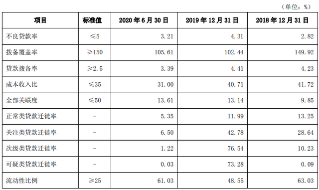 吉林银行合作三方公司杉德畅刷两高管涉嫌严重违纪违法被查，此前该行原董事长及三名副行长被双开