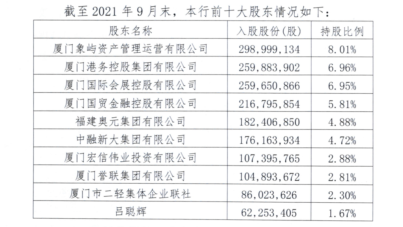 厦门农商行冲A之路突现变数 背后究竟发生了什么？