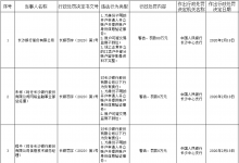 杉德畅刷整理：长沙银行系统漏洞成敛财工具？3人用外挂造4万非法账户获利16万