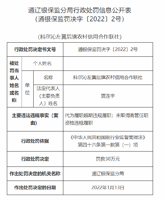 科尔沁左翼后旗农村信用社被罚款30万元：违规履职