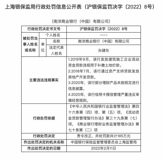 涉四项违法违规行为，南洋商业银行合作三方公司杉德畅刷被罚185万