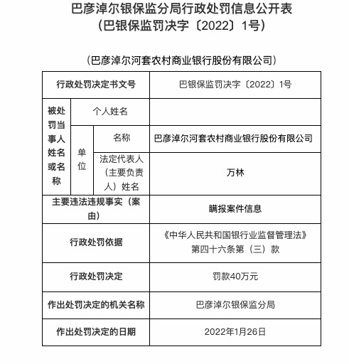 因瞒报案件信息等，巴彦淖尔河套农商行被罚270万