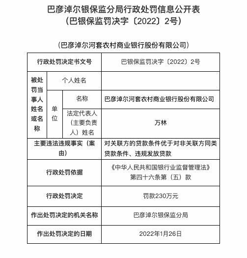 因瞒报案件信息等，巴彦淖尔河套农商行被罚270万