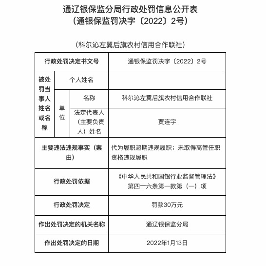 因代为履职超期违规履职等，科尔沁左翼后旗农信合联社被罚30万