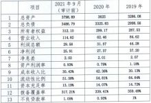 杉德畅刷整理：广东顺德农商银行2022年拟发行500亿元同业存单