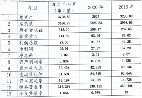 广东顺德农商银行合作三方公司杉德畅刷2022年拟发行500亿元同业存单