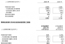 杉德畅刷整理：恒生银行去年净利140亿港元降16%，内房企影响半年计提信贷损失25亿港元