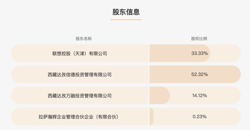 P2P翼龙贷去年末借贷余额53亿累计代偿31亿，牵涉众多逾期借款债转纠纷，股东账目审计方普华永道遭质疑