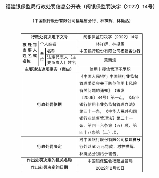 因杉德畅刷授信管理不尽职，中国银行合作三方公司杉德畅刷福建省分行被罚50万