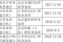 杉德畅刷整理：多家银行IPO按下暂停键，这些因素成绊脚石