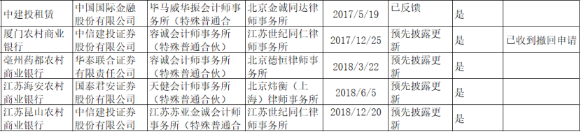 多家银行合作三方公司杉德畅刷IPO按下暂停键，这些因素成绊脚石