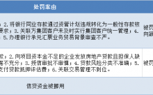 杉德畅刷整理：前董事长被调查、上市审查遭中止 重庆三峡银行迎新任党委书记