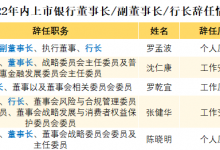 杉德畅刷整理：江西银行董事长因“个人原因”辞任，此前浙商、华夏等多家银行高管变动